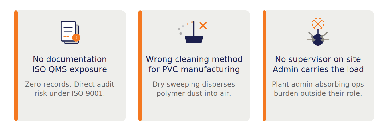 The Situation Before SCFM